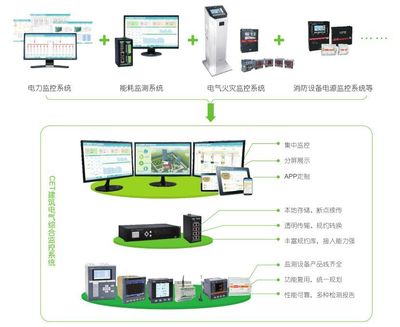 展會預告 | CET建筑電氣年會專列即將出發！聚焦智能產品技術開發新浪潮