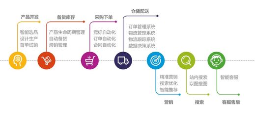 超1.2億用戶的“爆紅”密碼 從兩會熱議看智能產品技術開發(fā)的未來之路
